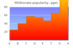 buy mildronate online