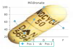 discount 250mg mildronate overnight delivery