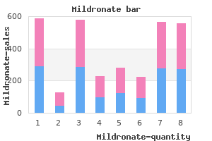 mildronate 500mg lowest price