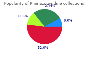 order phenazopyridine online now