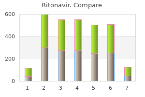 order ritonavir 250 mg visa