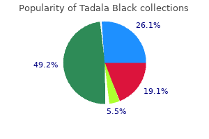 buy 80mg tadala black amex