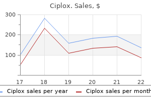 discount ciplox 500mg line