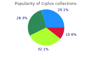 purchase ciplox online now