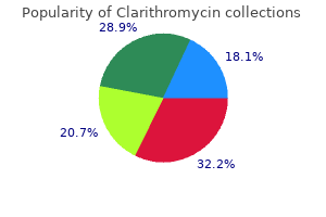purchase clarithromycin american express