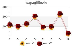 purchase cheapest dapagliflozin