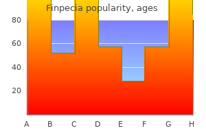 purchase finpecia in united states online