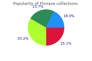 buy flonase 50mcg low price