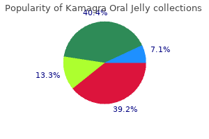 discount 100 mg kamagra oral jelly fast delivery