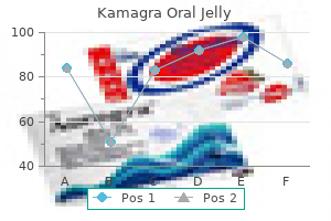 purchase kamagra oral jelly 100 mg on-line