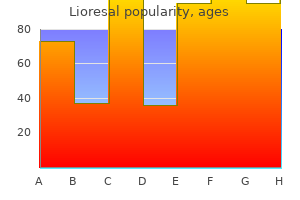 purchase lioresal 25 mg on-line