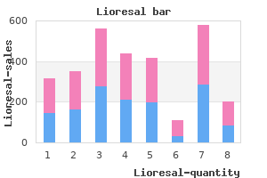 purchase lioresal from india