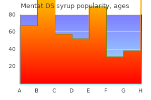 cheap mentat ds syrup 100 ml