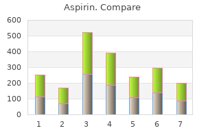 purchase aspirin 100 pills line