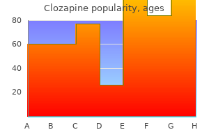 discount clozapine 100 mg on-line