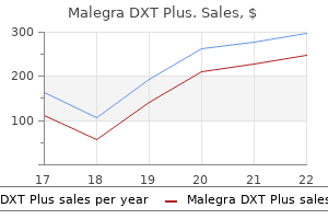 buy generic malegra dxt plus canada