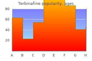 cheap terbinafine 250 mg without prescription