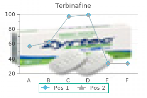 order cheap terbinafine line