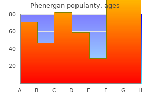 generic 25mg phenergan otc