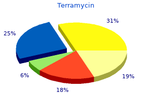 generic terramycin 250 mg otc