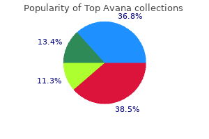 order top avana mastercard