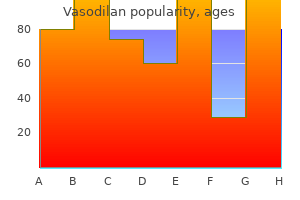 purchase 20 mg vasodilan overnight delivery