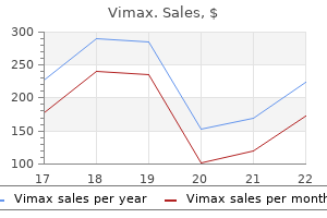 buy vimax in india