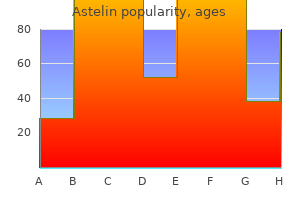 buy generic astelin 10 ml