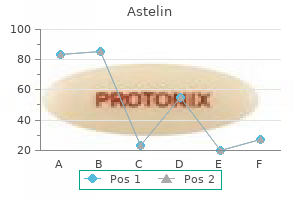 buy generic astelin 10ml line