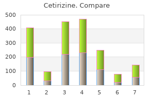 buy cheapest cetirizine and cetirizine