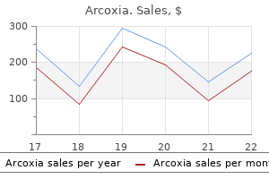 purchase arcoxia american express