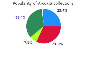 buy arcoxia 120mg with visa