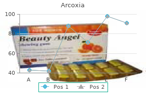 order generic arcoxia on-line