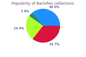 purchase 25mg baclofen visa