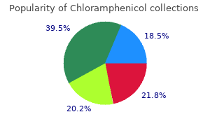 purchase chloramphenicol now