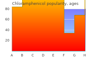 purchase chloramphenicol 250 mg on line