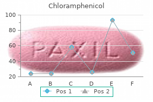 buy discount chloramphenicol on-line