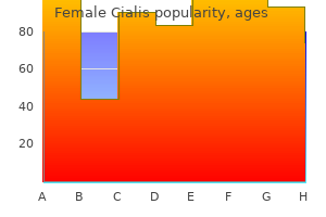 trusted female cialis 10 mg