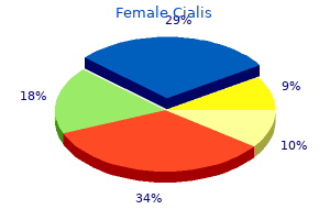 purchase female cialis online pills