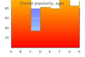 buy flomax 0.4 mg visa