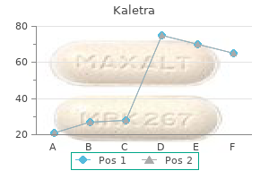 buy kaletra 250 mg with amex