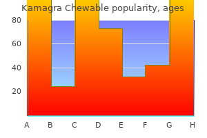 buy cheap kamagra chewable online