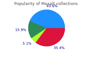 buy generic maxalt canada