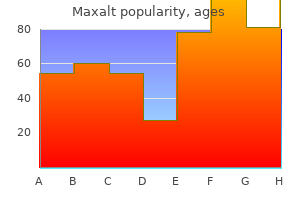 buy generic maxalt