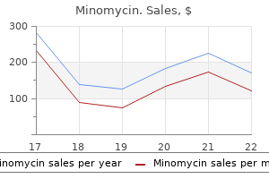 buy minomycin cheap online