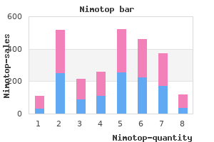 buy nimotop 30mg lowest price