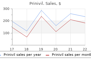 10 mg prinivil for sale