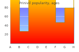 best prinivil 10mg