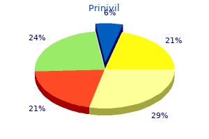 purchase prinivil without a prescription